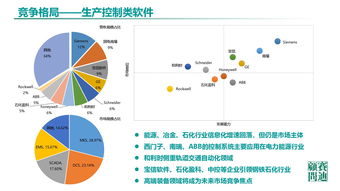 《中國工業(yè)軟件發(fā)展白皮書（2019）》發(fā)布 2021年市場(chǎng)規(guī)模預(yù)計(jì)突破2600億，人工智能應(yīng)用軟件開發(fā)成新引擎