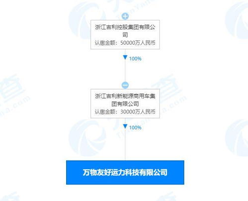 吉利新能源布局人工智能應(yīng)用軟件開發(fā)，加速智能化轉(zhuǎn)型