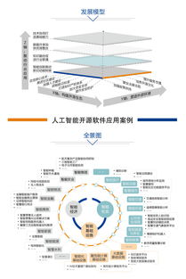聚焦開源，共創(chuàng)未來 中國人工智能開源軟件發(fā)展聯(lián)盟成立大會(huì)即將在京舉行